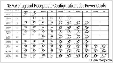 nema wiring standards